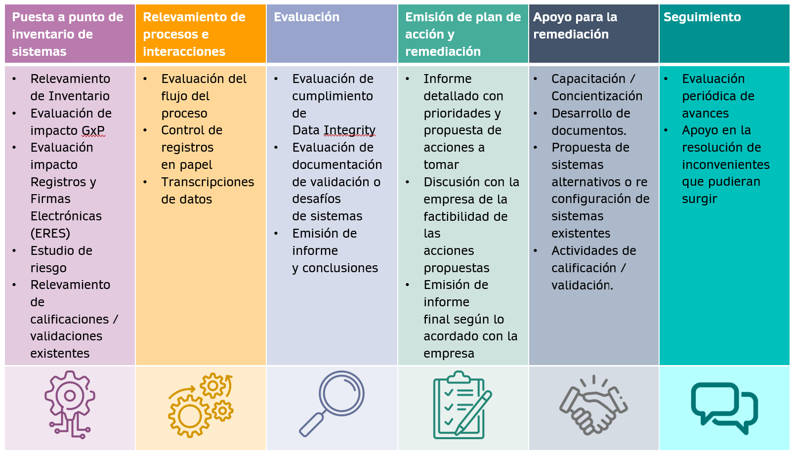 Soluciones GxP Soluciones GxP